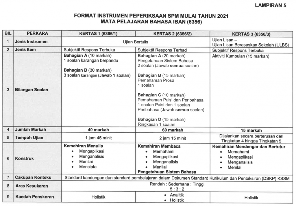 Format Baharu Bahasa Iban SPM 2021 – Buku Teks Digital