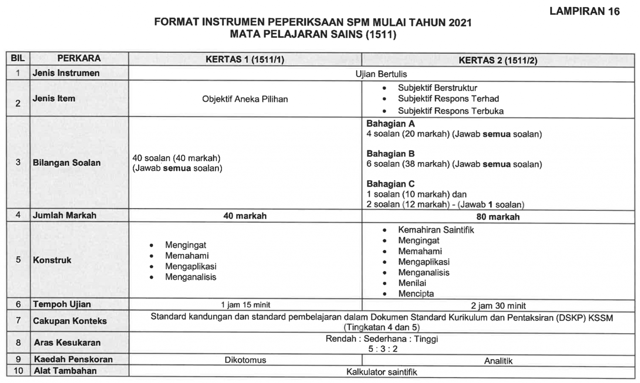 Format Baharu Sains SPM 2021 – Buku Teks Digital