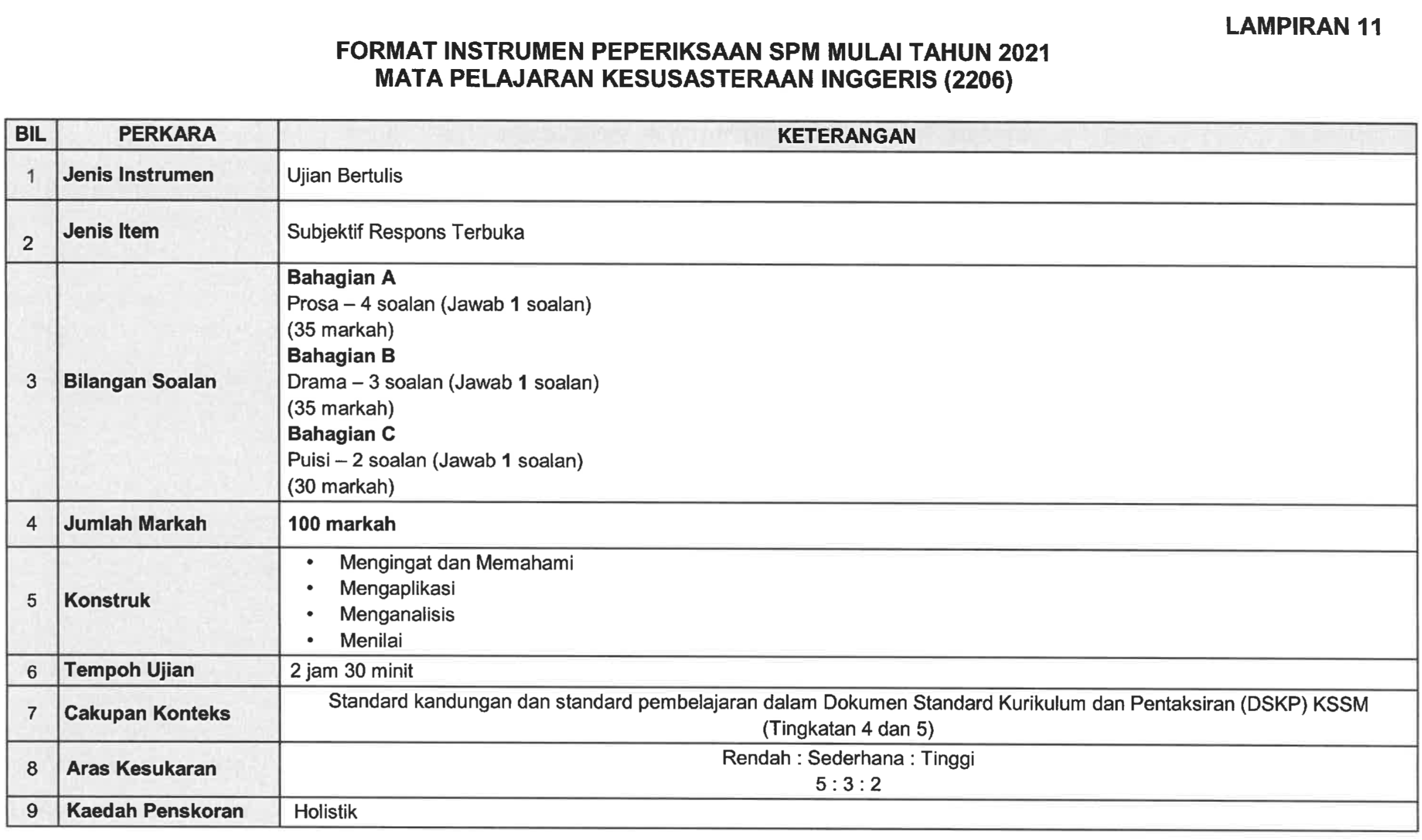 Article format spm