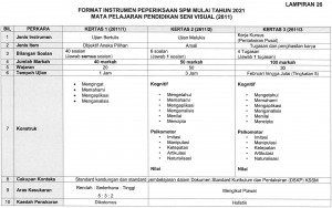 Format Baharu Pendidikan Seni Visual SPM 2021 – Buku Teks Digital