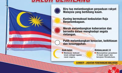 Maksud Lambang Dan Warna Jalur Gemilang Bendera Malaysia