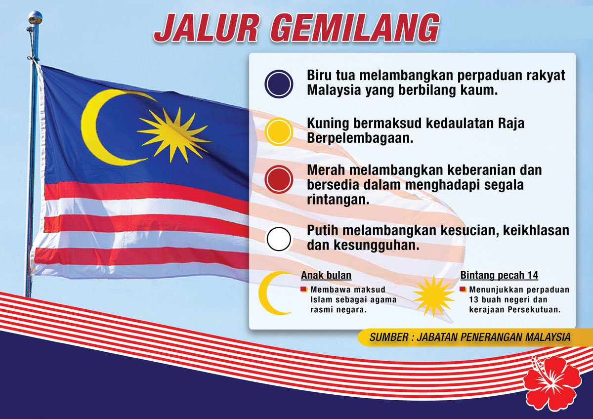 Maksud Lambang Dan Warna Jalur Gemilang Bendera Malaysia