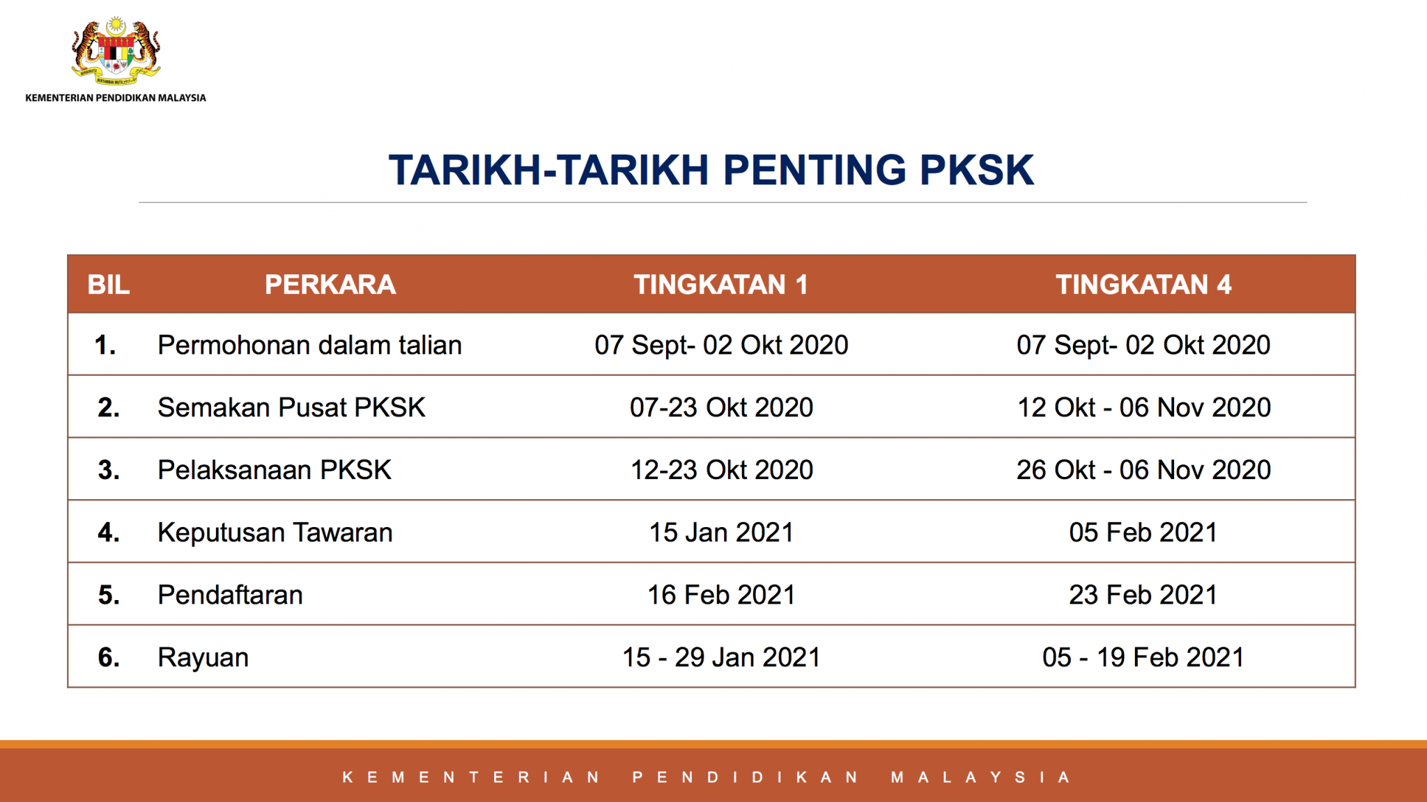 Pentaksiran Kemasukan Sekolah Khusus 2021 – Buku Teks Digital